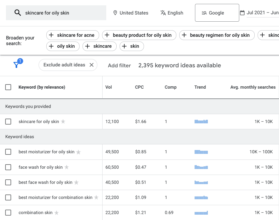 Google Keyword Planner